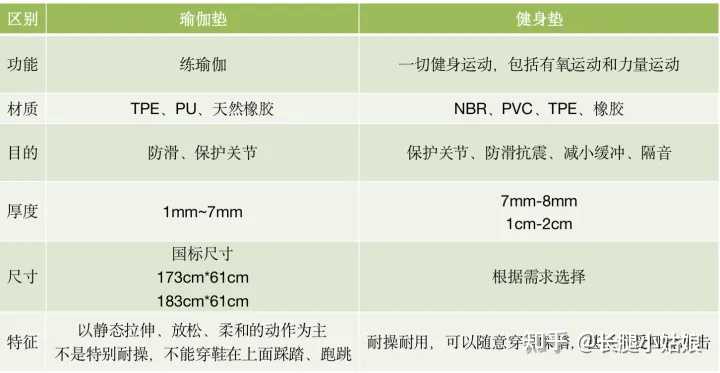 开yun体育app官网入口登录 怎样挑选一条好用的健身垫？